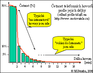 [Obr: zdrazeni1.gif (4178 Bytes)]