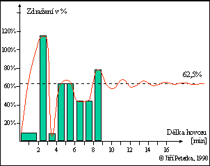 [Obr: zdrazeni2.gif (3447 Bytes)]