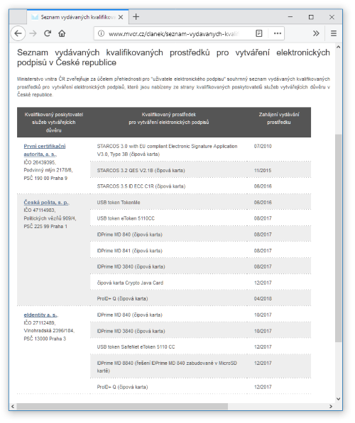 Seznam kvalifikovaných prostředků, vydávaných v ČR kvalifikovanými poskytovateli