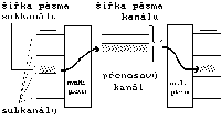 Obrzek 5.1.