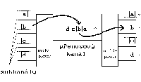 Obrzek 5.2.