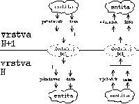 Obrzek 3.