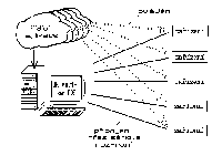 Obrzek 3.5.