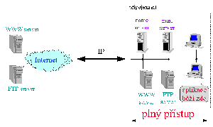 Obrzek 1.