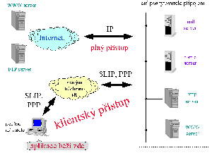 Obrzek 2.