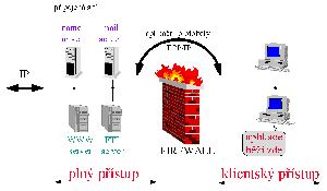 Obrzek 3.