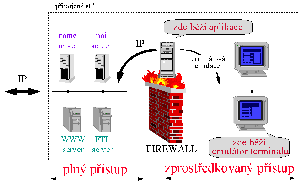 Obrzek 5.