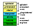 Obrzek 1.