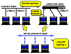 Obrzek 1.