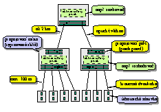 Obrzek 1.