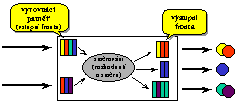 Obrzek 1.