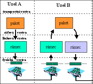 [Obr: bs0202.gif (6447 Bytes)]