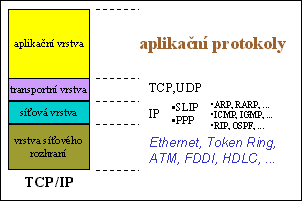 [Obr: bs3_2.gif (3595 Bytes)]