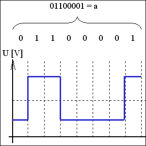 [Obr: digiel2.gif (3049 Bytes)]