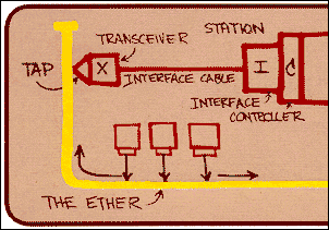 [Obr: ethernet.gif (20172 Bytes)]