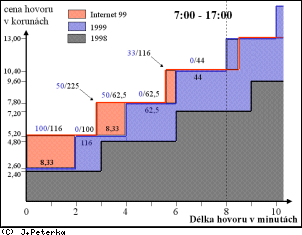 [Obr: inet9901.gif (12396 Bytes)]