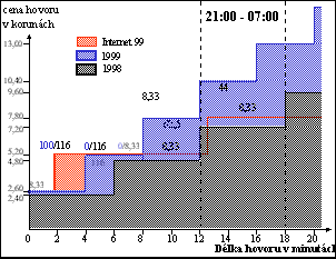 [Obr: inet991.gif (4054 Bytes)]