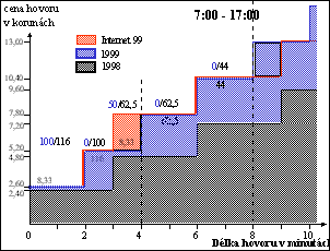 [Obr: inet992.gif (4032 Bytes)]