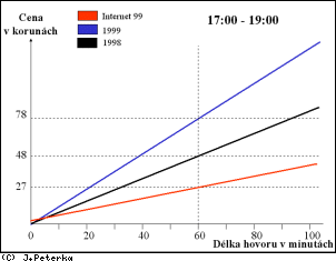 [Obr: inet9920.gif (8110 Bytes)]