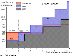 [Obr: inet9921.gif (11771 Bytes)]