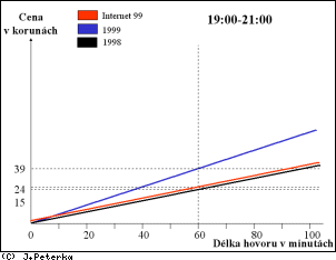 [Obr: inet9930x.gif (7684 Bytes)]