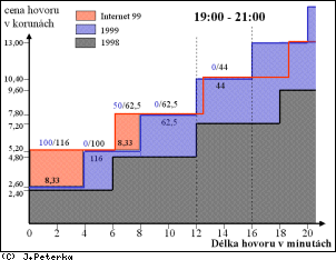 [Obr: inet9931.gif (13061 Bytes)]