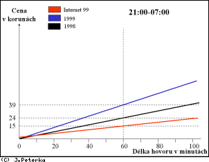 [Obr: inet9940x.gif (7442 Bytes)]