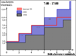 [Obr: inet9941x.gif (4398 Bytes)]