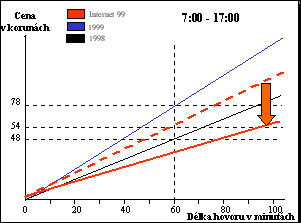 [Obr: inet9942.gif (2958 Bytes)]