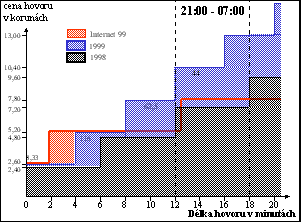 [Obr: inet9943.gif (3774 Bytes)]