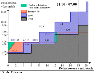 [Obr: inet99final1.gif (14649 Bytes)]