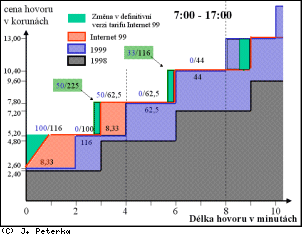 [Obr: inet99final2.gif (15172 Bytes)]