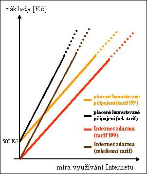 [Obr: inetzadarmo1.gif (4989 Bytes)]