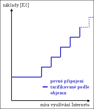 [Obr: inetzdarma2.gif (3187 Bytes)]