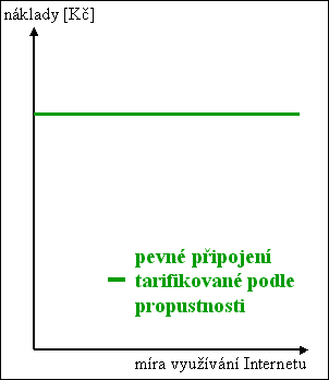 [Obr: inetzdarma3.gif (3079 Bytes)]