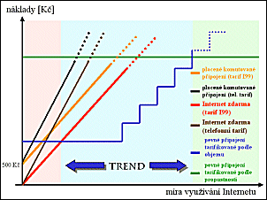 [Obr: inetzdarma4.gif (27299 Bytes)]