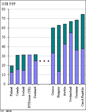 [Obr: oecd1.gif (12303 Bytes)]