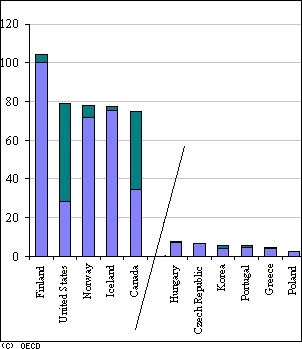 [Obr: oecd2.gif (7419 Bytes)]