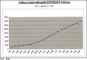 [Obr: uzivatele_iol.gif (28538 Bytes)]
