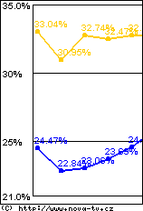 [Obr: volby_tvnova1.gif (1958 Bytes)]