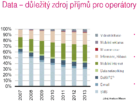 Struktura vnos