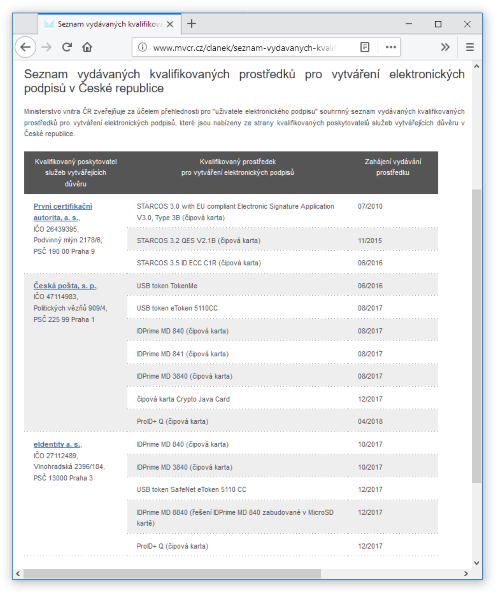 Seznam kvalifikovanch prostedk, vydvanch v R kvalifikovanmi poskytovateli