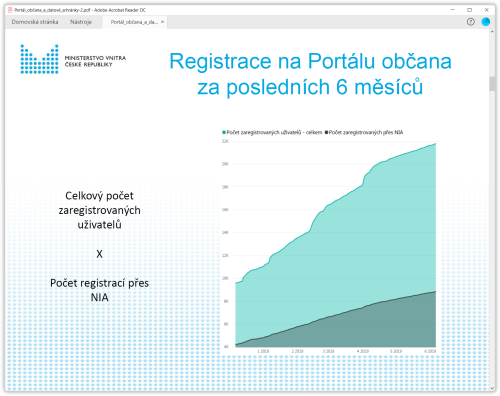 Registrace na Portlu obana