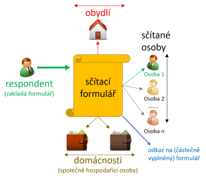 Pedstava stacho formule