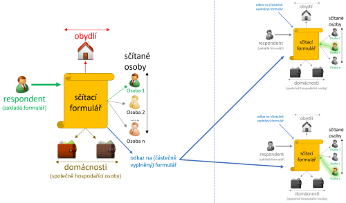 Pedstava dovyplovn formule