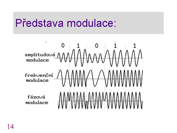 Slide c.  14