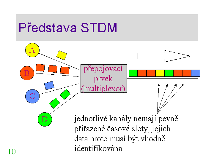 Slide c. 10