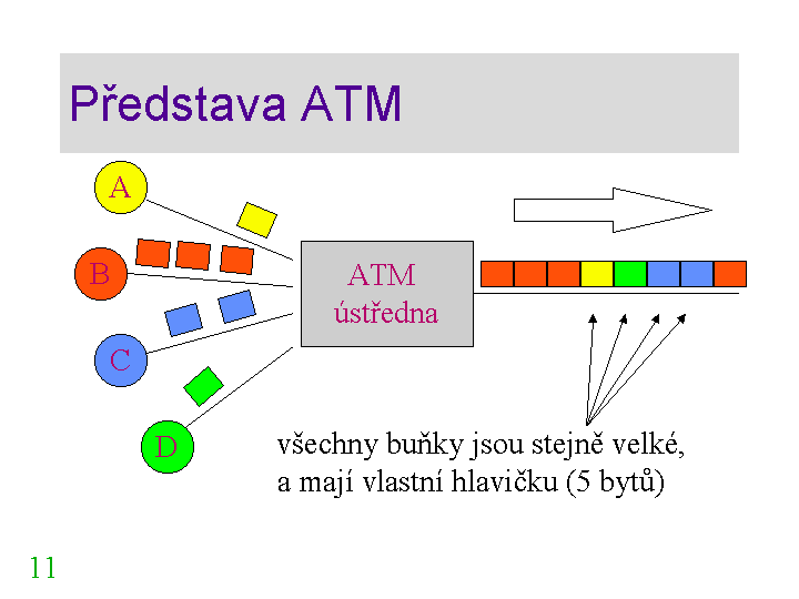 Slide c. 11