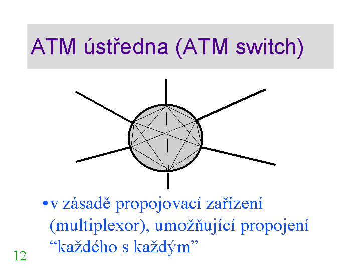 Slide c. 12