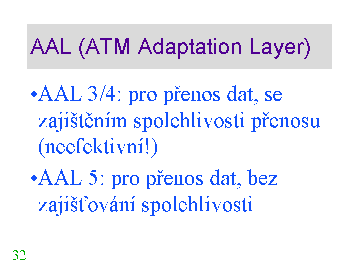 Slide c. 32